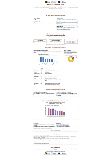 Nuo Liu_Mapping the Moral Mind Academic Poster